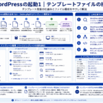 WordPressのテンプレートファイル構成と起動プロセスを示す構造化した図解