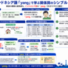 インドネシア語の関係詞「yang」のシンプル化を示す構造化した図解