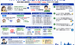 インドネシア語「yang」で学ぶ関係詞のシンプル化