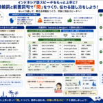 インドネシア語スピーチでの接続詞と前置詞句の活用法を構造化した図解