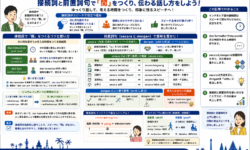 インドネシア語スピーチでの接続詞と前置詞句の活用法