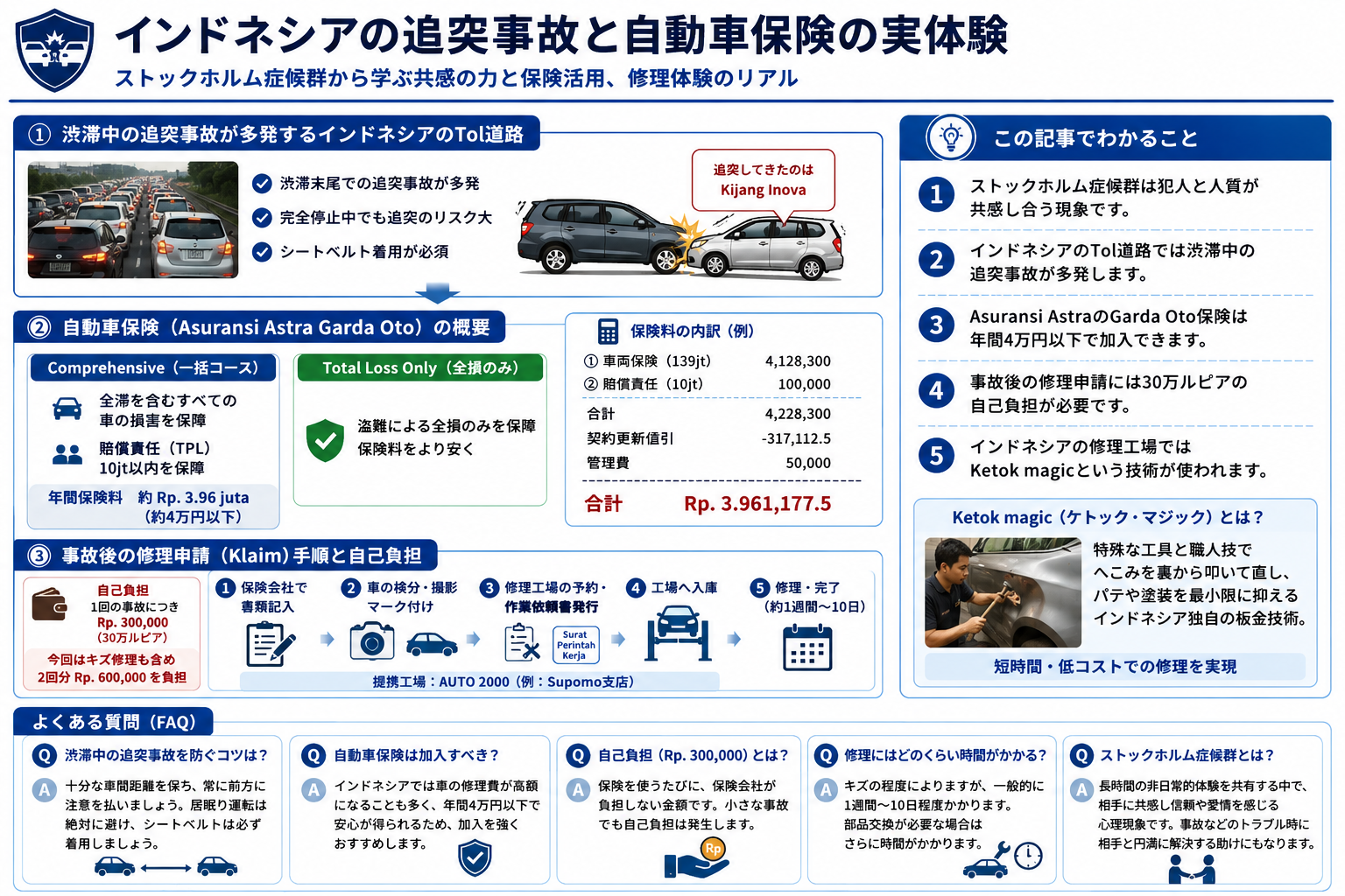 インドネシアでの追突事故と自動車保険の関係を示す図解