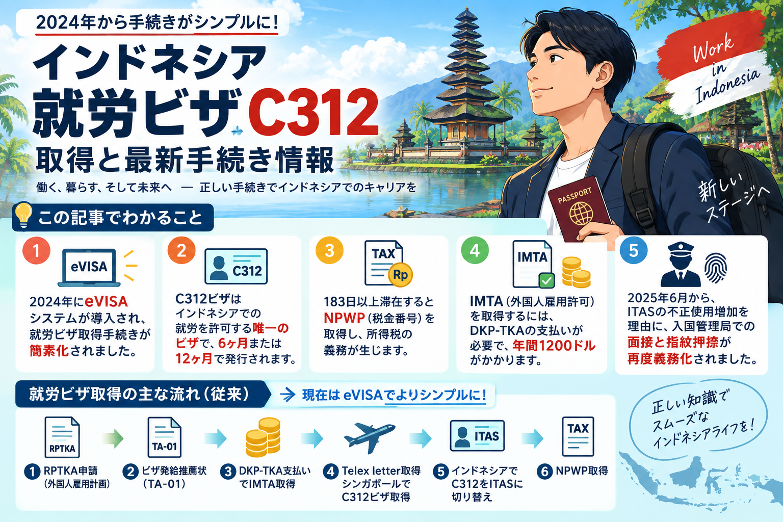インドネシア就労ビザC312取得と手続きの流れを示す構造化した図解