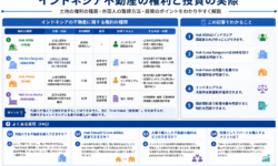 インドネシア不動産の権利と投資の実際