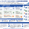 オペレーティングリースとキャピタルリースの会計処理を構造化した図解