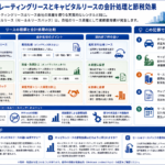 オペレーティングリースとキャピタルリースの会計処理を構造化した図解