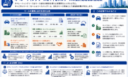 オペレーティングリースとキャピタルリースの会計処理