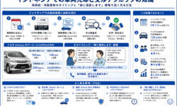 インドネシアでの車両売却と交渉テクニックの知識
