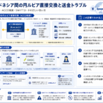 日本とインドネシア間の円ルピア直接交換と送金の関係を示す図解