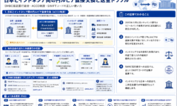日本とインドネシア間の円ルピア直接交換と送金トラブル