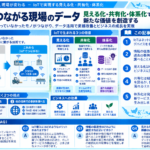 IoT時代における情報信頼性向上の方法を構造化した図解