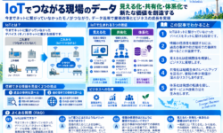 IoT時代の情報信頼性向上法：見える化・共有化・体系化
