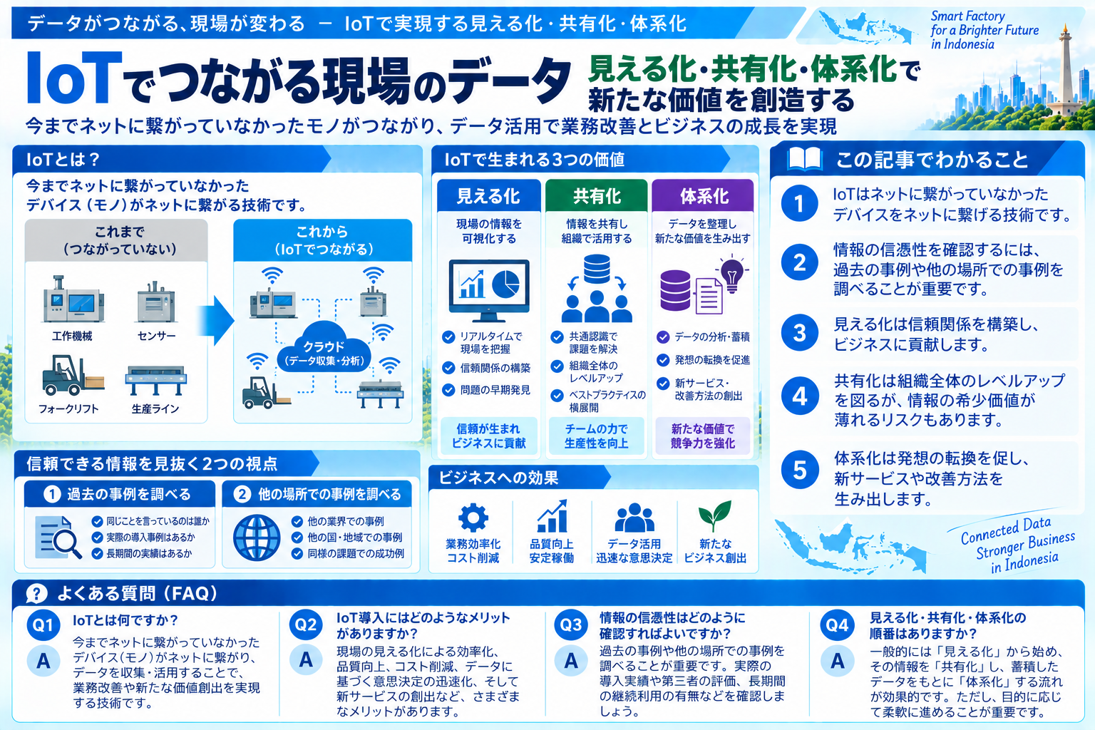 IoT時代における情報信頼性向上の方法を構造化した図解