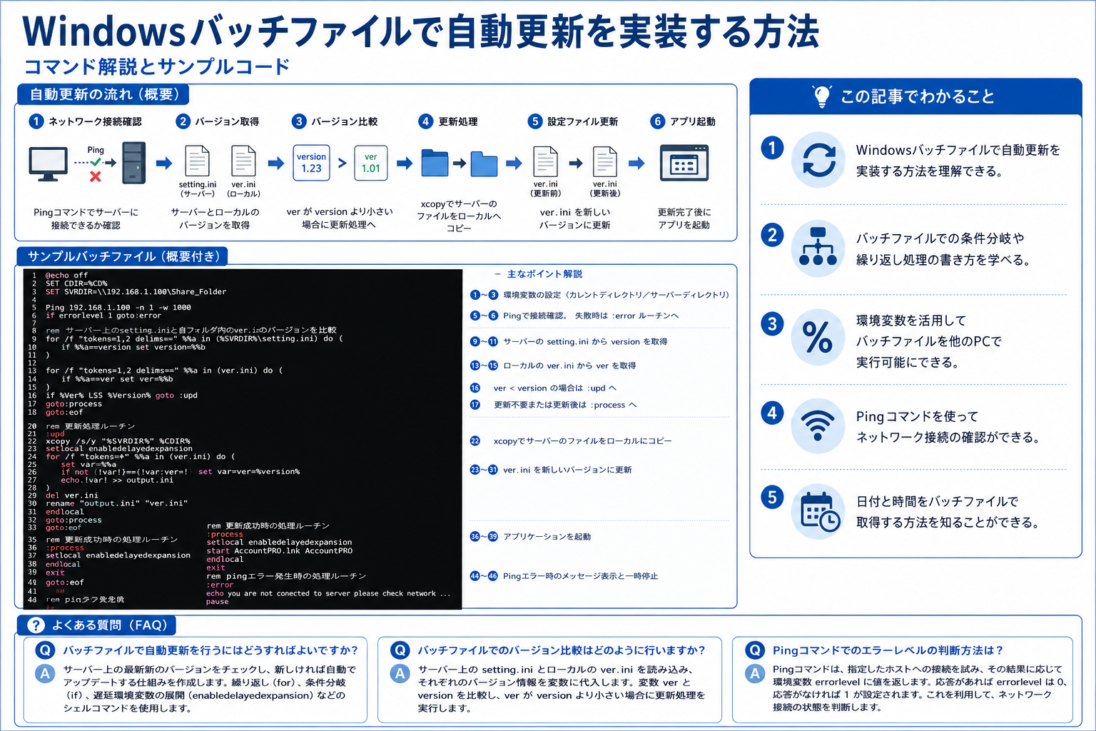 Windowsバッチファイルで自動更新を実装する手順を示す構造化した図解