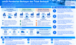 Pengelolaan Akuntansi dan Pajak untuk Pemberian Berbayar dan Tidak Berbayar
