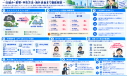 インドネシアのタックスアムネスティ法とその影響