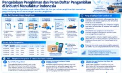 Daftar Pengiriman dan Picking Pabrik Indonesia｜Posisi Pencocokan Lot dan Permintaan Pengeluaran