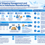 Infographic structuring the shipping and picking list process in Indonesian manufacturing