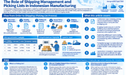 Shipping and Picking List in Indonesian Factories: Positioning of Lot Matching and Shipping Requests