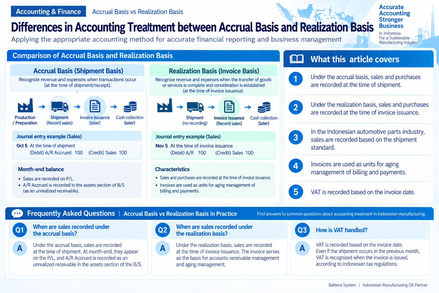 Infographic structuring accrual vs realization basis in accounting treatment