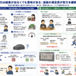 過程の重要性