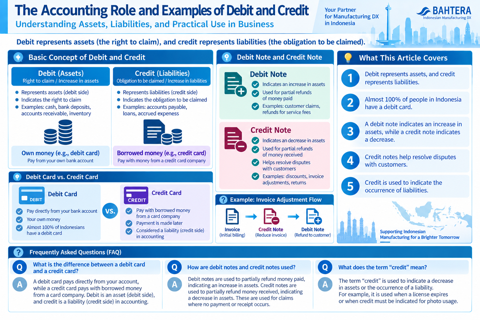 Infographic structuring debit and credit concepts, notes, and card differences