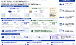 発生主義と実現主義の会計処理の違いと実務