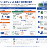 デビットとクレジットの会計的役割と実例を構造化した図解