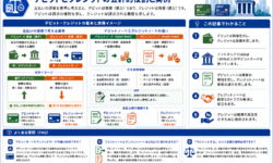 デビットとクレジットの会計的役割と実例