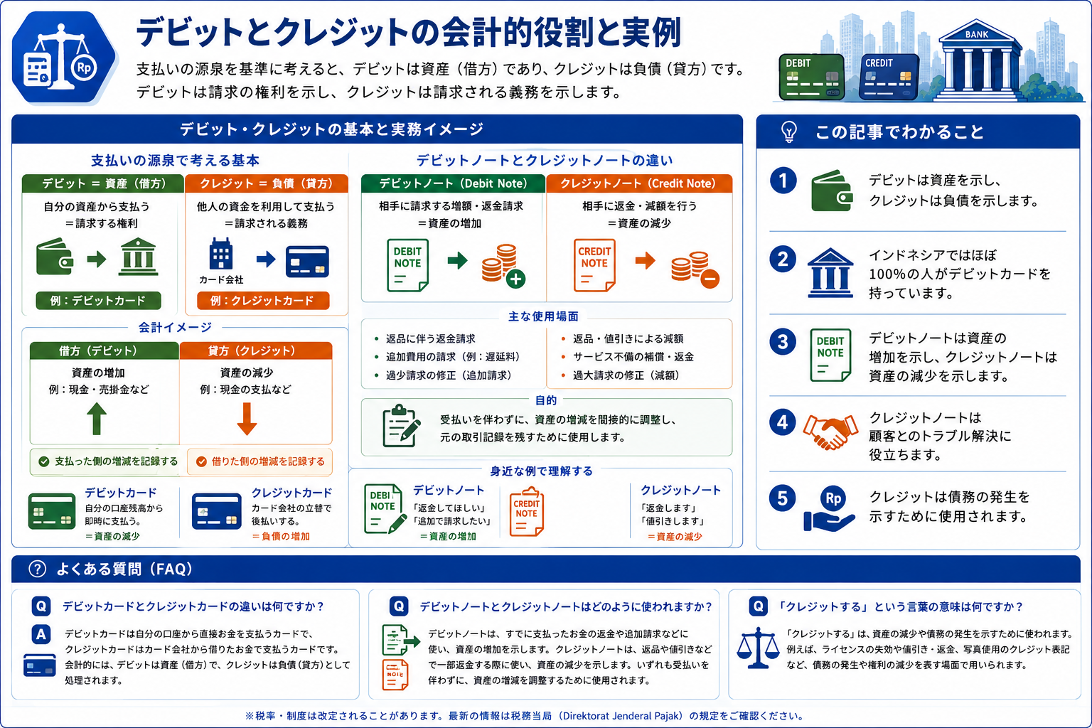 デビットとクレジットの会計的役割と実例を構造化した図解