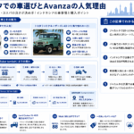 ジャカルタでの車選びとAvanzaの人気理由を構造化した図解