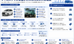 ジャカルタでの車選びとAvanzaの人気理由