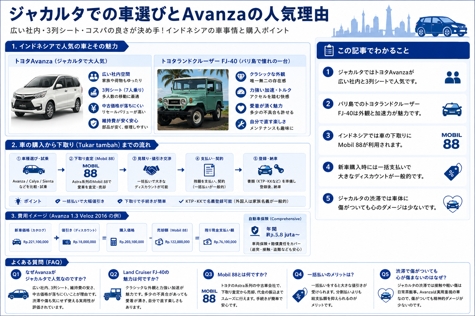 ジャカルタでの車選びとAvanzaの人気理由を構造化した図解