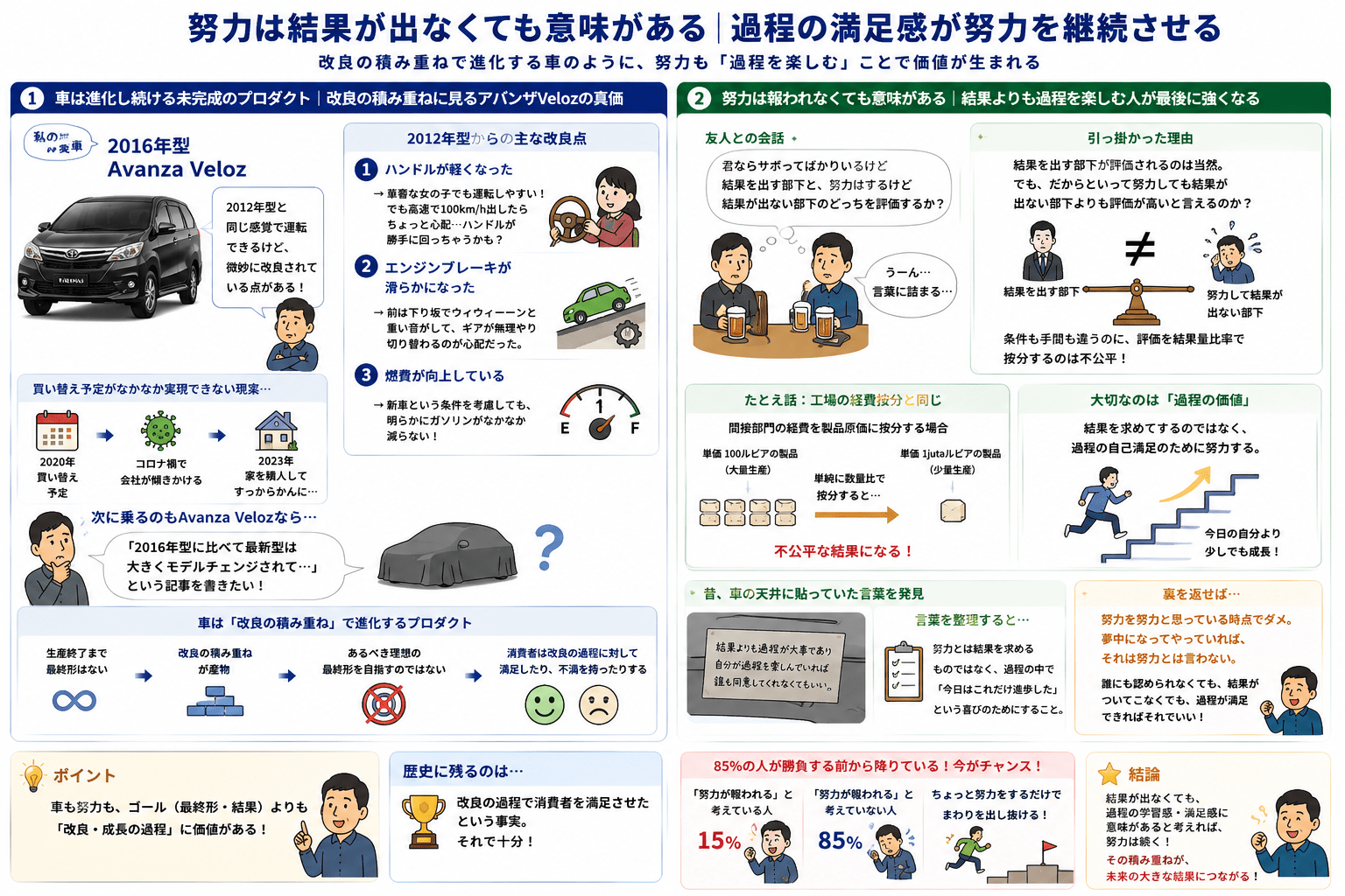 過程の重要性
