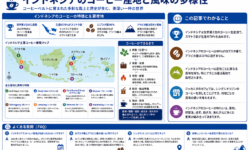 インドネシアのコーヒー産地と風味の多様性
