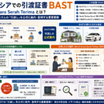 インドネシアのBAST