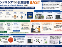 インドネシアでの引渡証書BAST（Berita Acara Serah Terima）とは？ 不動産・中古車・IT契約の実務に登場