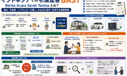 インドネシアの引渡証書BASTと不動産契約・登記実務の全体像