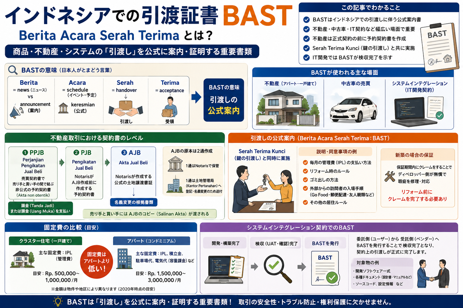 インドネシアのBAST