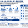 原価計算における仕掛品と発生費用の関係を示す構造化図解