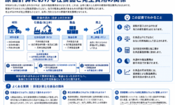 原価計算における仕掛品と発生費用の関係
