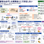 企業の内部留保と財務三表の関係を構造化した図解