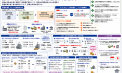 企業の内部留保と財務三表の関係