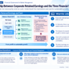 Infographic structuring the flow from profit to retained earnings and cash