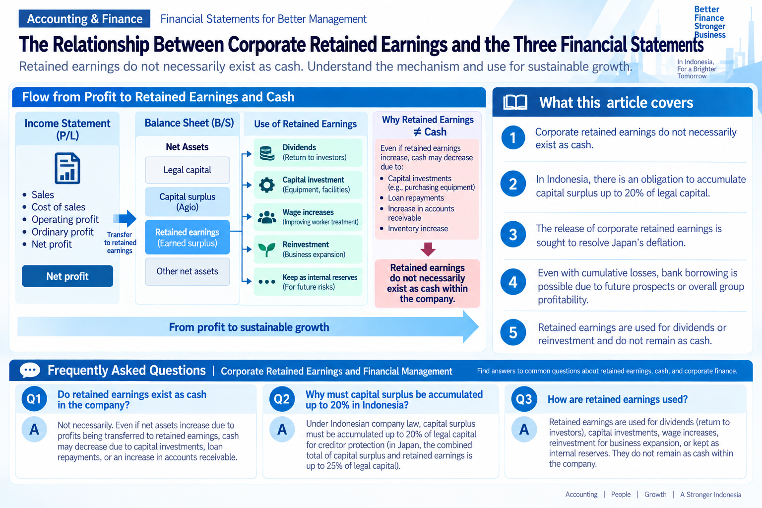 Infographic structuring the flow from profit to retained earnings and cash