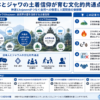 日本の神道とジャワのkejawenの文化的共通点を示す構造化した図解