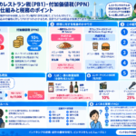 インドネシアの税制とサービス料の仕組みを構造化した図解