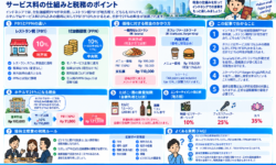 インドネシアの税制とサービス料の仕組みを徹底解説