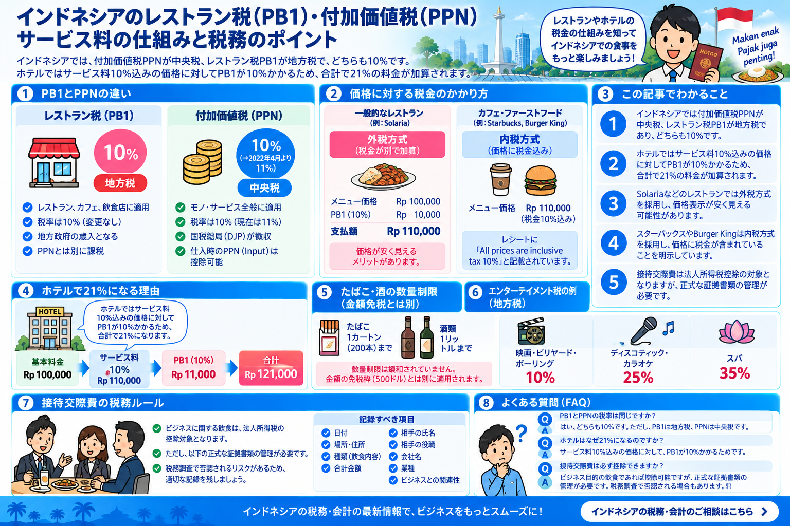 インドネシアの税制とサービス料の仕組みを構造化した図解