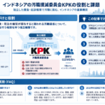 インドネシアのKPKの役割と課題を構造化した図解